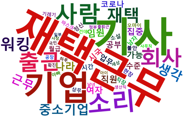 [그림 7] 코로나19로 인한 재택근무 확대 관련 포털 댓글 워드 클라우드.png