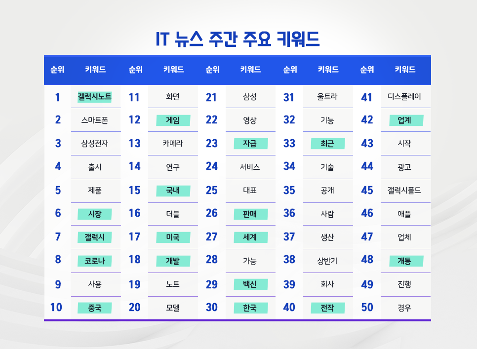 blog_it과학_핫이슈_20200819.png