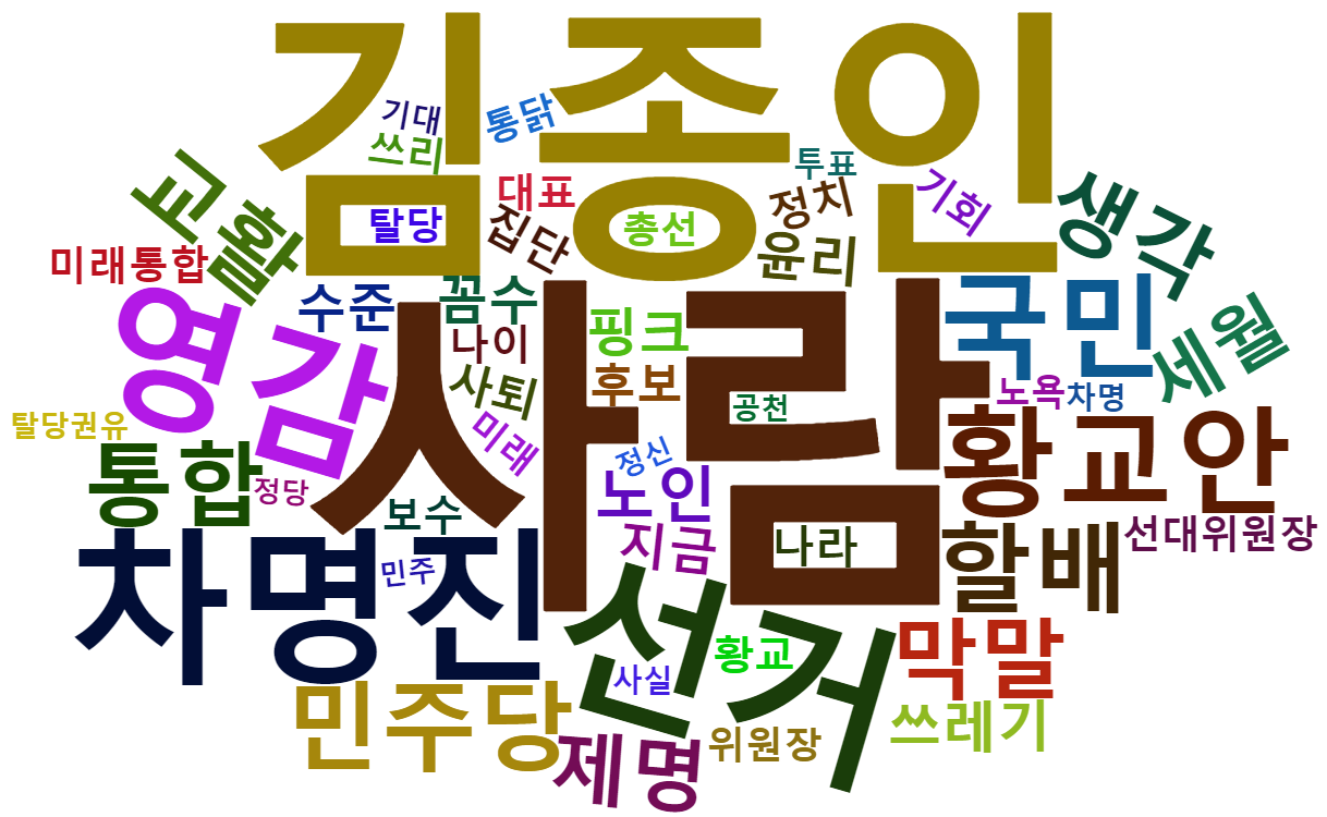 차명진다음_워드클라우드.png