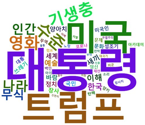 [그림 9] 트럼프의 '기생충' 아카데미 수상 비판에 대한 포털 댓글 워드 클라우드.png