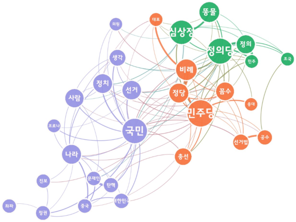 [그림 2] 정의당의 민주당 비례정당 추진 반대 보도에 대한 네이버 댓글 의미 네트워크 분석.png