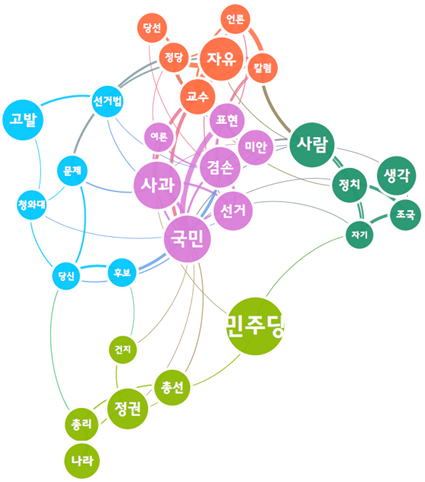 [그림 6] 이낙연 전총리의 사과 뉴스에 대한 네이버 댓글 의미 네트워크 분석.png