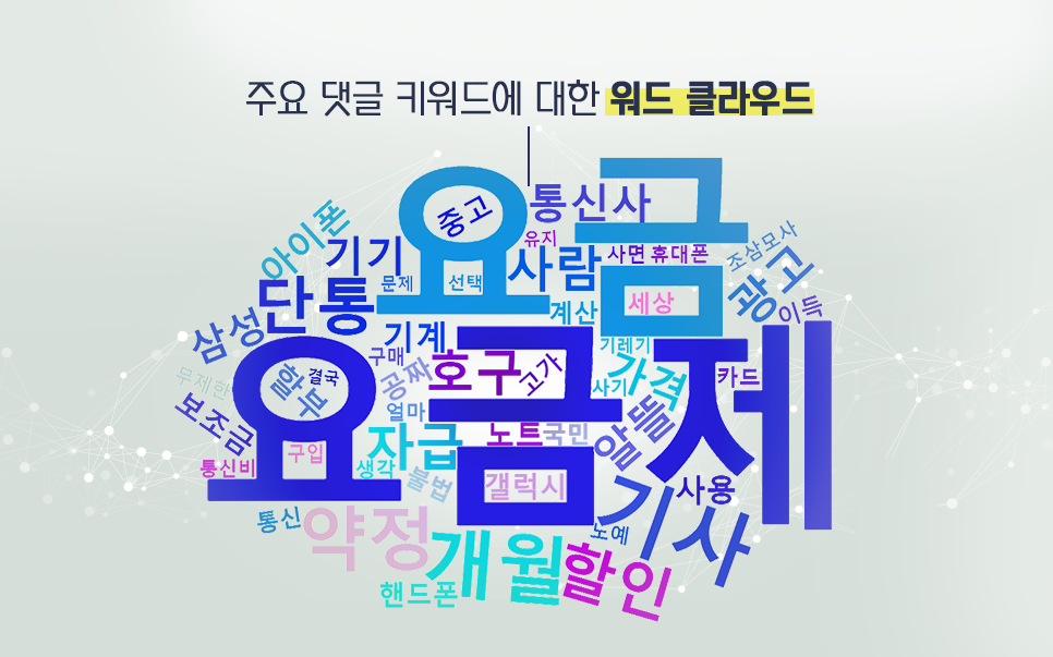 blog_it과학_워드클라우드_20200507.png