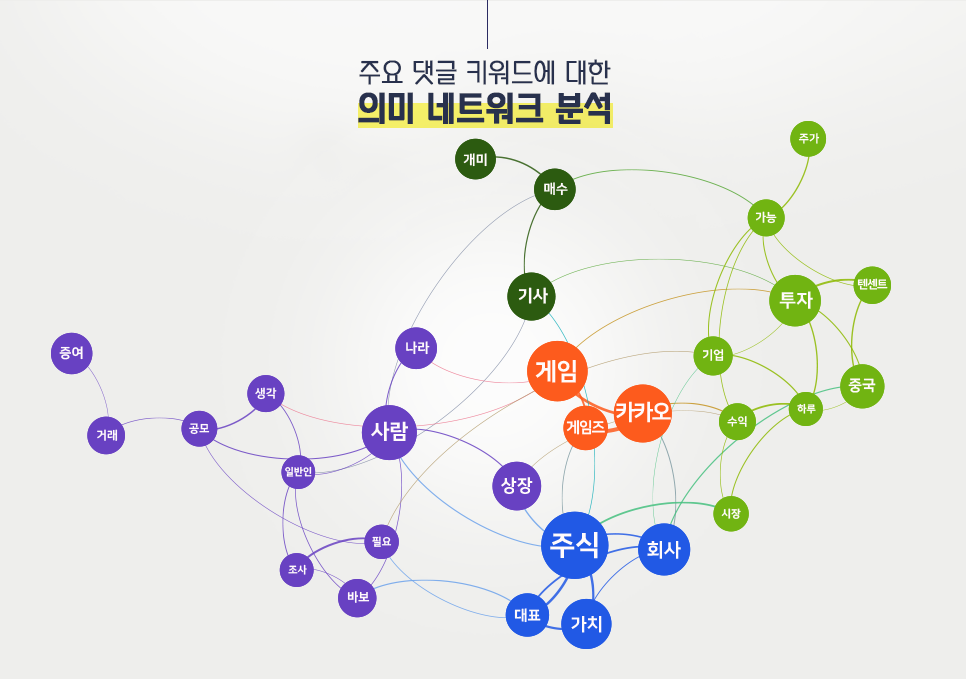 blog_it과학_의미네트워크분석_20200916.png