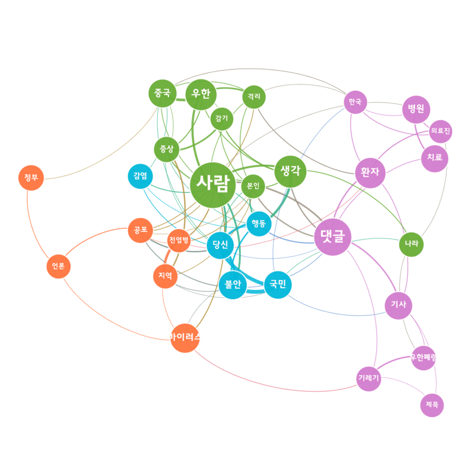 [그림 10] 세 번째 환자 인터뷰 관련 다음 댓글 의미 네트워크 분석.png