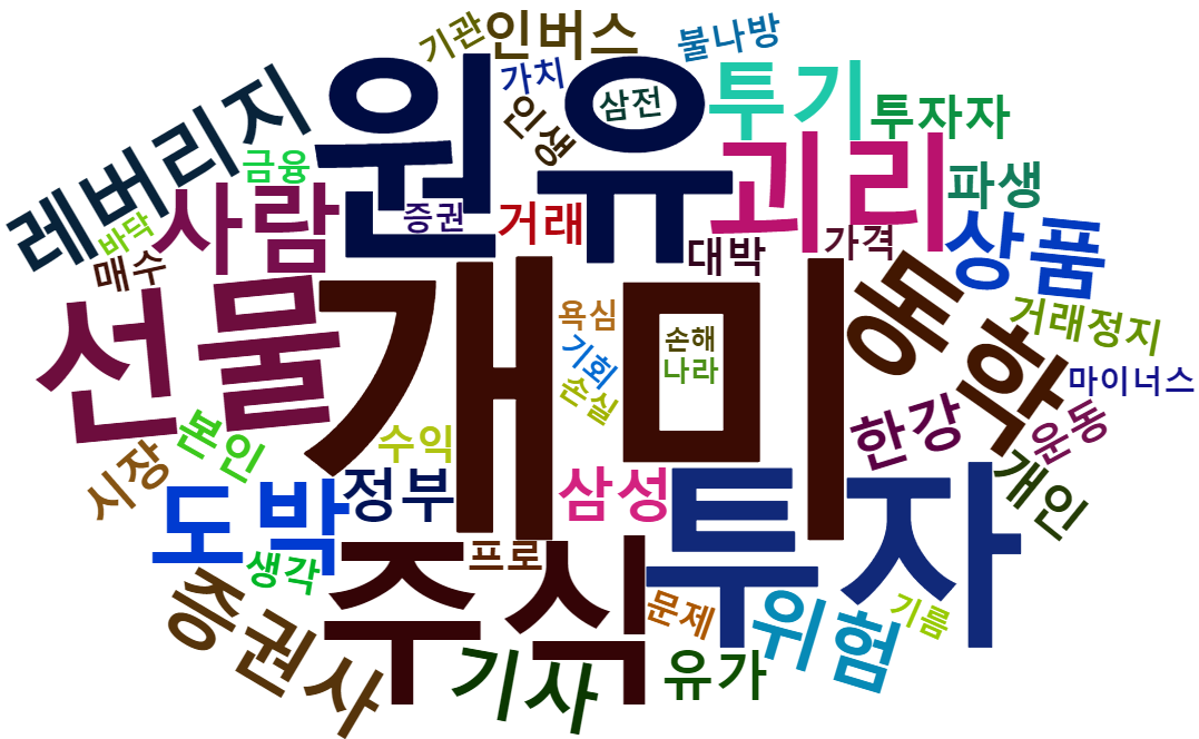 원유개미_워드클라우드.png