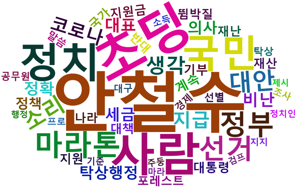 [그림 7] 안철수 대표 재난지원금 기준 비판 관련 다음 댓글 워드 클라우드.png