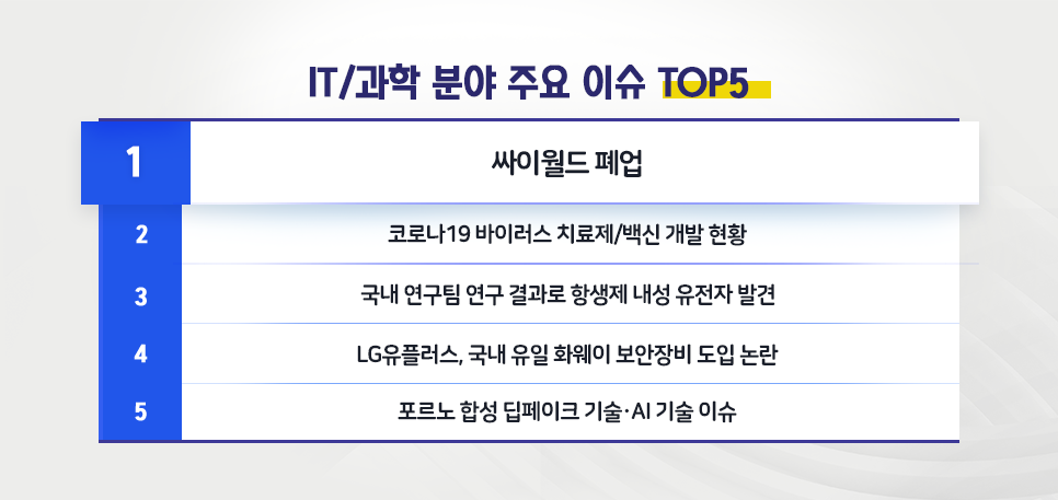 blog_it과학_핫이슈top5_20200610.png