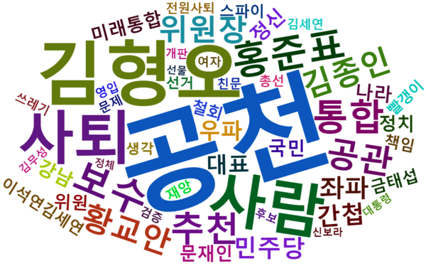 [그림 1] 김형오 미래통합당 공관위원장 사퇴 관련 네이버 댓글 워드 클라우드.png
