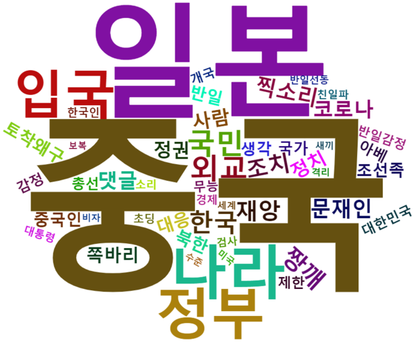[그림 1] 일본 입국 제한에 대한 우리 정부 맞대응 보도의 네이버 댓글 워드 클라우드.png