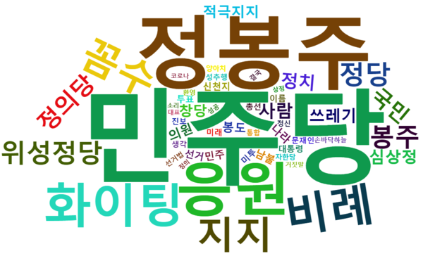 [그림 5] 정봉주 전 의원의 열린민주당 창당에 대한 다음 댓글 워드 클라우드.png