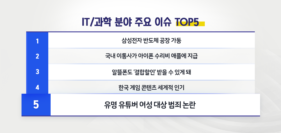 blog_it과학_핫이슈top5_20200903.png