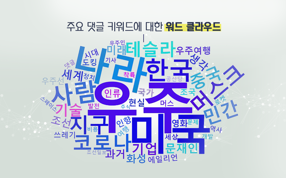 blog_it과학_워드클라우드_20200604.png