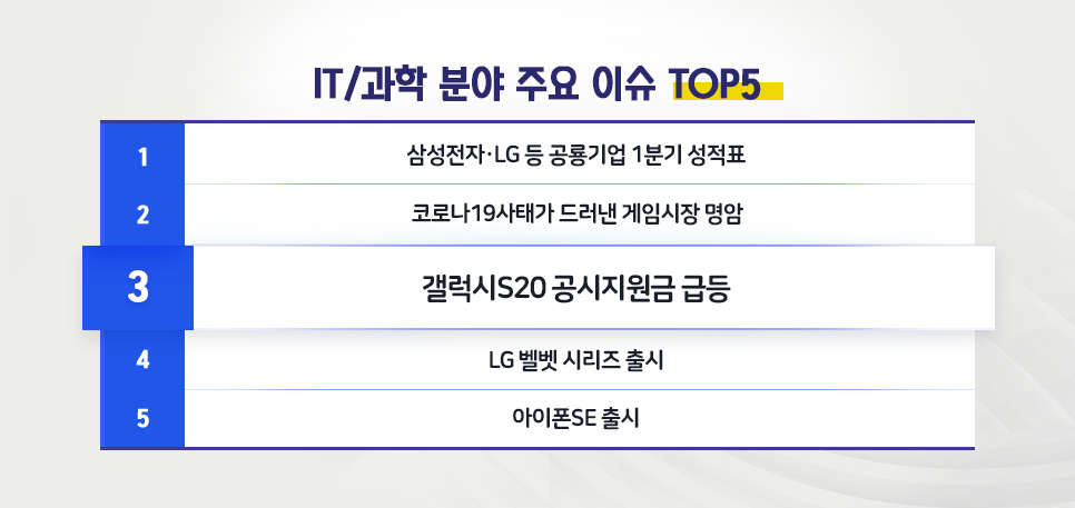 blog_it과학_핫이슈top5_20200507.png