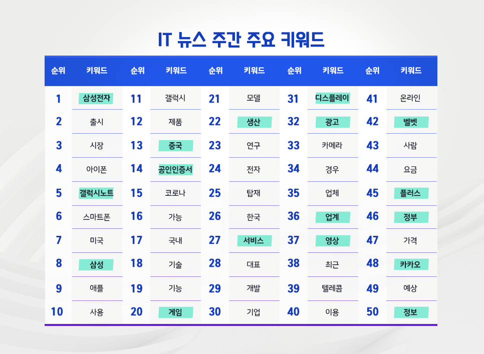 blog_it과학_핫이슈_20200528.png