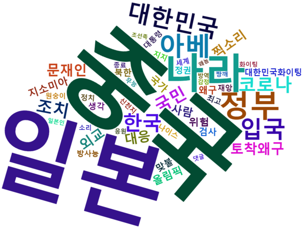 [그림 3] 일본 입국 제한에 대한 우리 정부 맞대응 보도의 다음 댓글 워드 클라우드.png