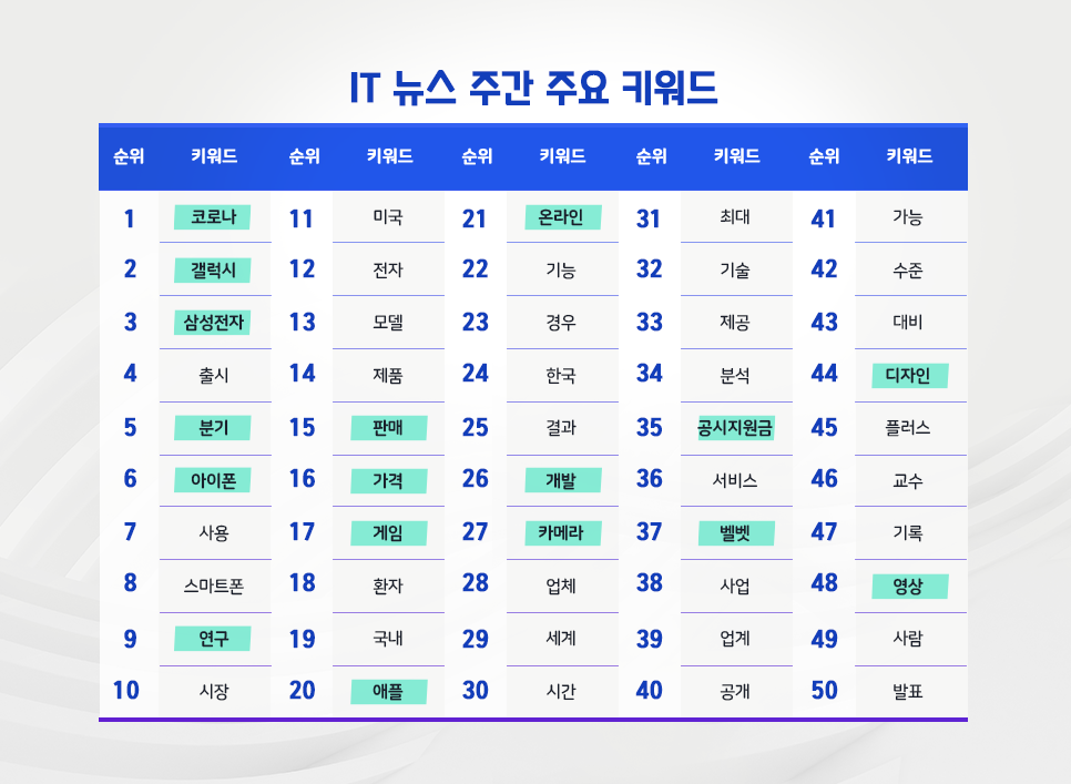 blog_it과학_핫이슈_20200507.png