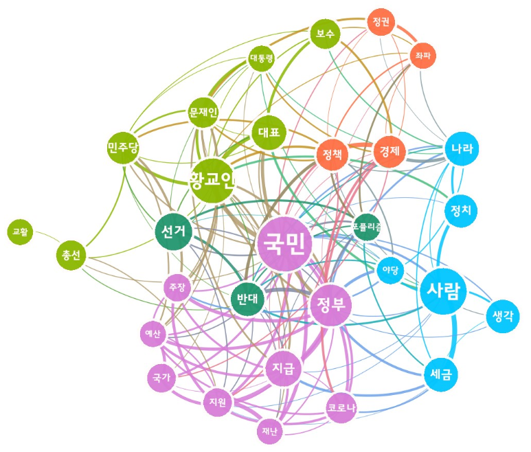 [그림 2] 황교안 대표 재난지원금 50만원 관련 네이버 댓글 의미 네트워크 분석.png