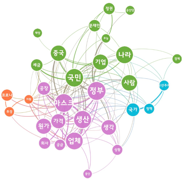 [그림 6] 마스크업체 이덴트 생산중단 관련 네이버 댓글 의미 네트워크 분석.png
