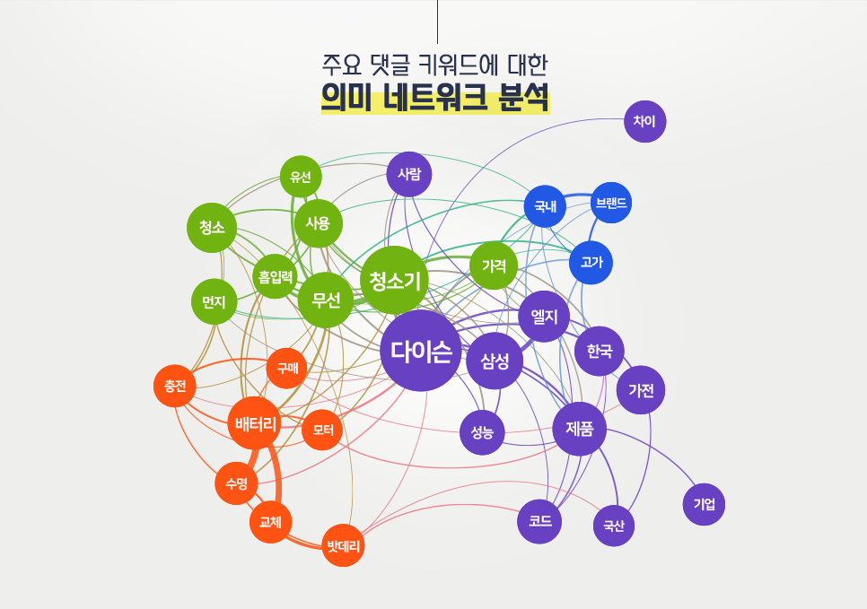blog_it과학_의미네트워크분석_20200729.png