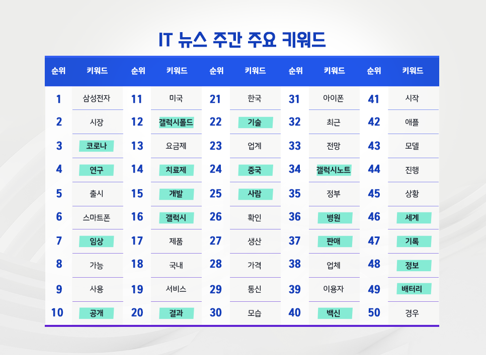 blog_it과학_핫이슈_20200723.png