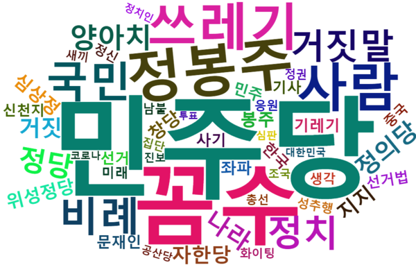 [그림 3] 정봉주 전 의원의 열린민주당 창당에 대한 네이버 댓글 워드 클라우드.png