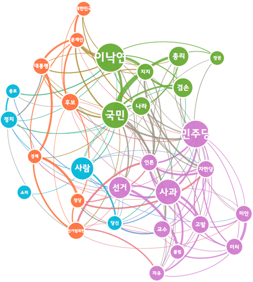 [그림 8] 이낙연 전총리의 사과 뉴스에 대한 다음 댓글 의미 네트워크 분석.png