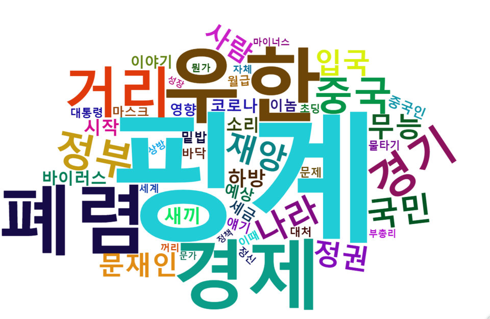 [그림 5] 신종 코로나바이러스로 인한 경기 침체 관련 댓글 워드 클라우드.png