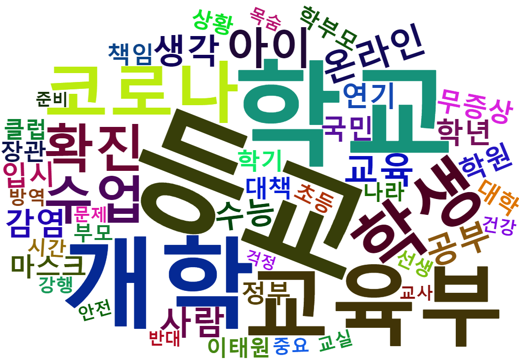 고3개학_워드클라우드.png