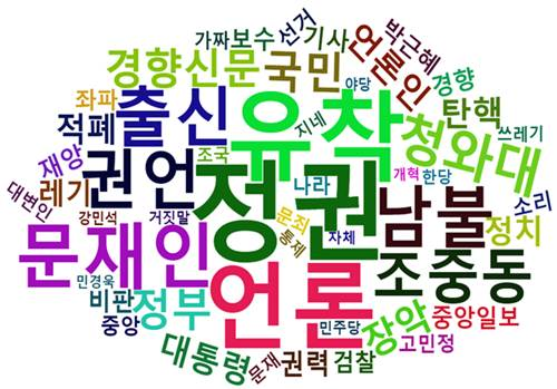 [그림 1] 강민석 청와대 대변인 임명 관련 네이버 뉴스 댓글 워드 클라우드.png