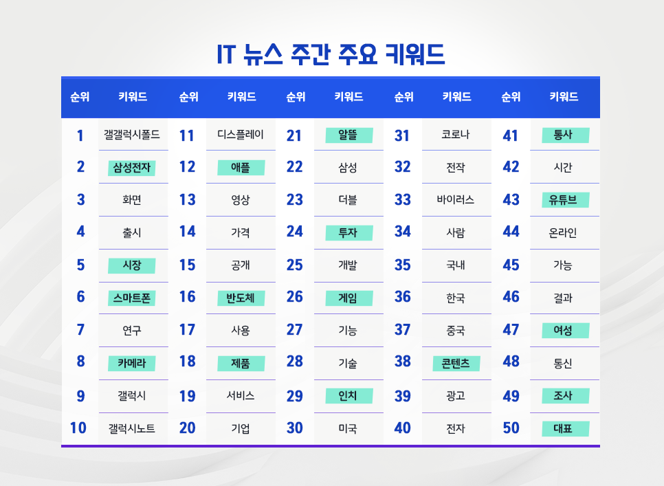 blog_it과학_핫이슈_20200903.png