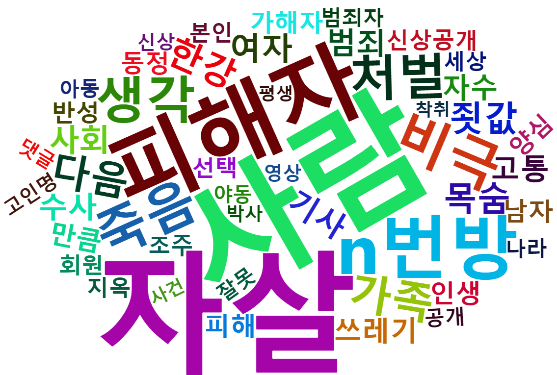 n번방공범자살_워드클라우드.png