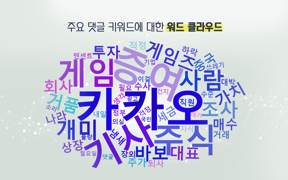 blog_it과학_워드클라우드_20200916.png