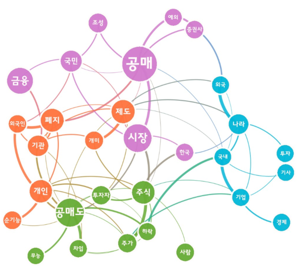 [그림 6] 6개월 공매도 금지 정책에 대한 네이버 댓글 의미 네트워크 분석.png