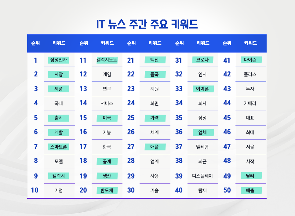blog_it과학_핫이슈_20200729.png