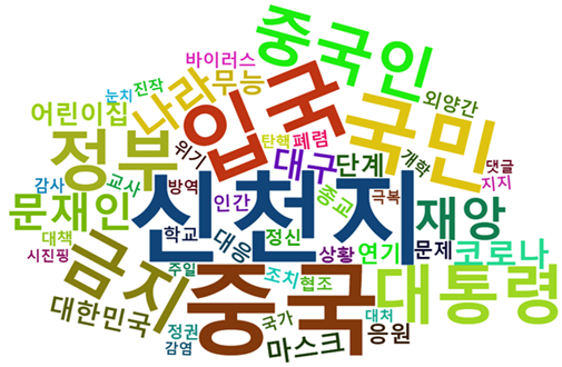 [그림 3] 코로나19 위기 경보 심각 단계 격상에 대한 다음 댓글 워드 클라우드.png
