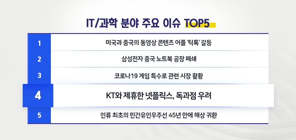 blog_it과학_핫이슈top5_20200806.png