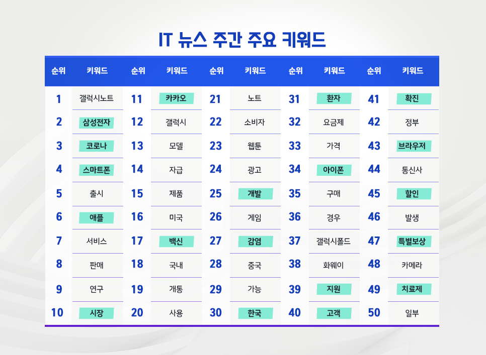 blog_it과학_핫이슈_20200826.png