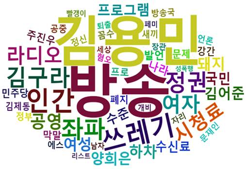 [그림 9] KBS 거리의 만찬 MC 교체 논란에 대한 댓글 워드 클라우드.png
