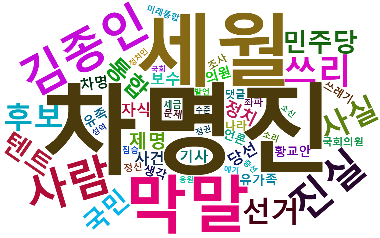 차명진네이버_워드클라우드.png