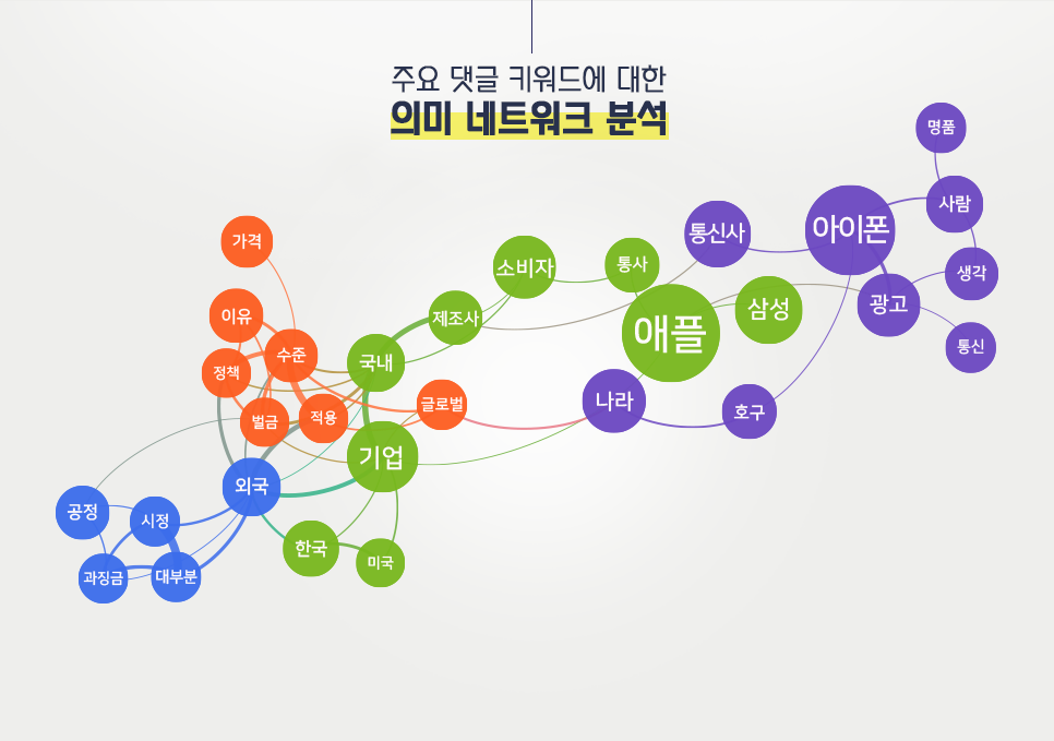 blog_it과학_의미네트워크분석_20200624.png