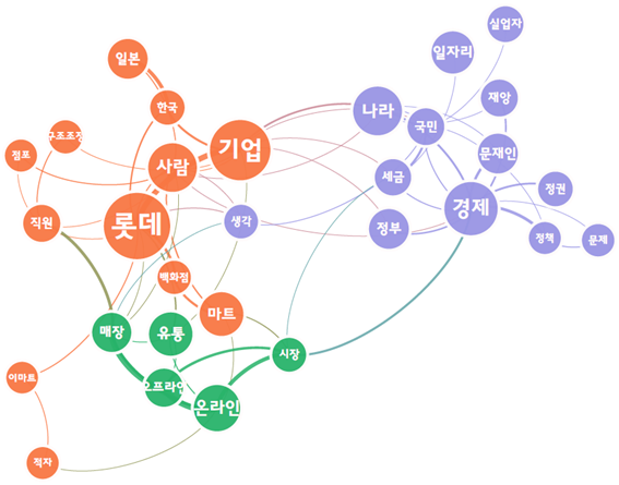 [그림 10] 롯데쇼핑 매장 구조조정 관련 포털 뉴스 댓글 의미 네트워크 분석.png