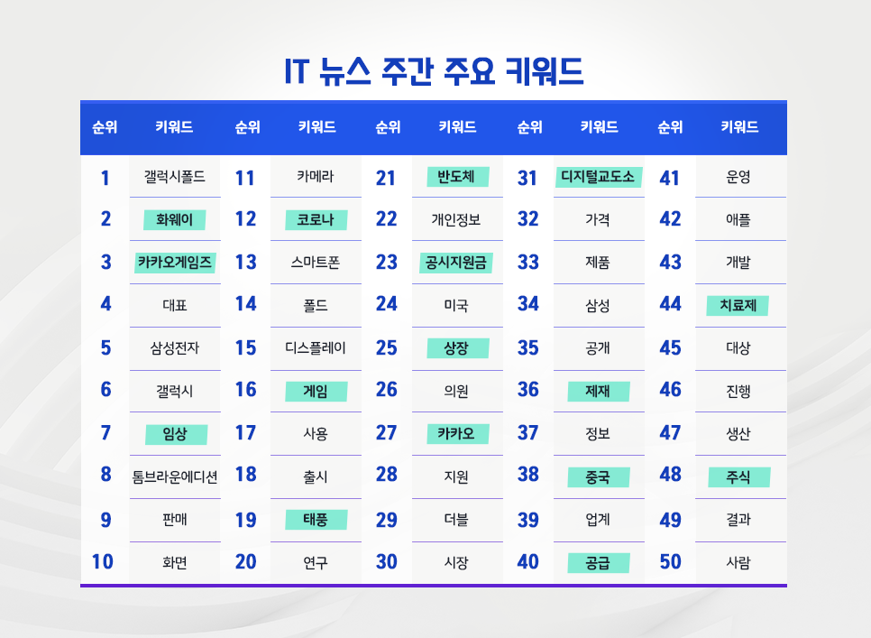 blog_it과학_핫이슈_20200916.png