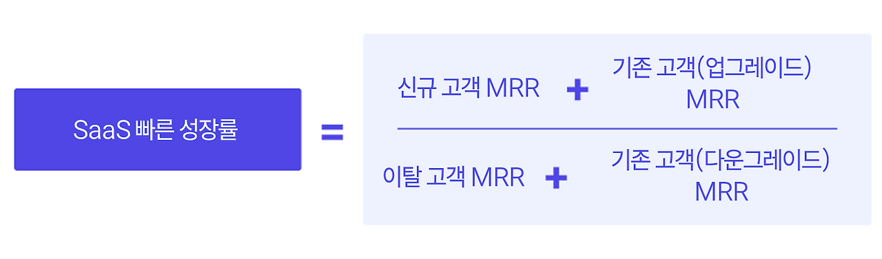 SaaS quick ratio.png