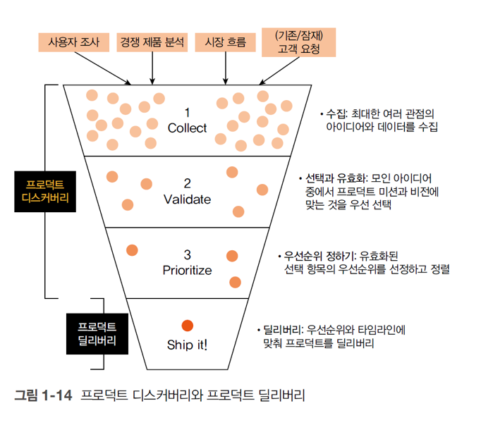 Product Discovery.png