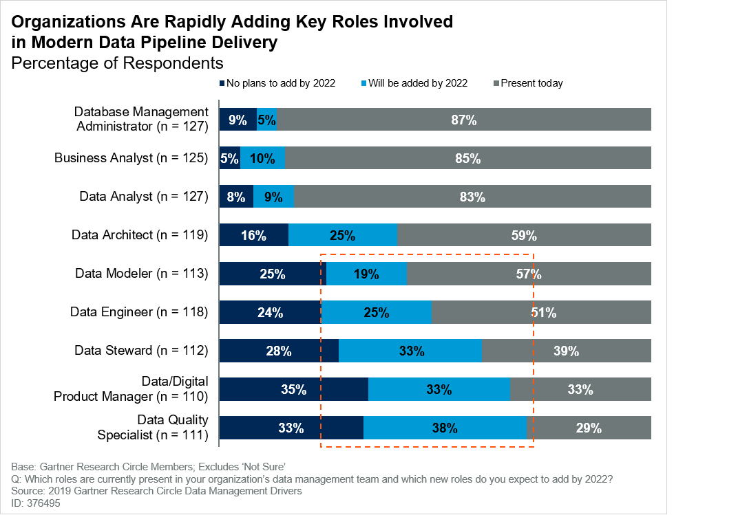 Gartner New Roles.png