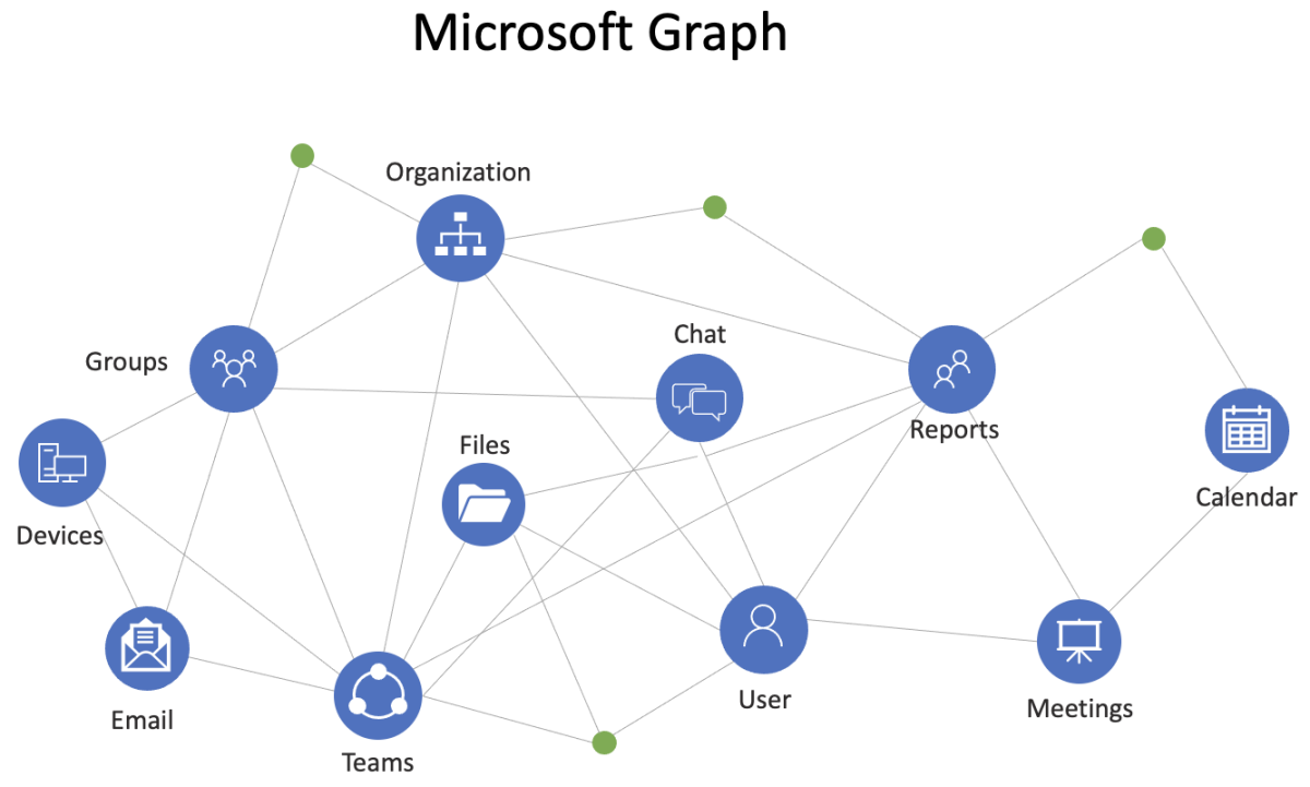 microsoft-graph-7569c60c.png