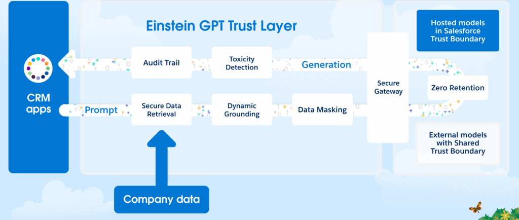Einstein-GPT-Trust-Layer-1024x558.png
