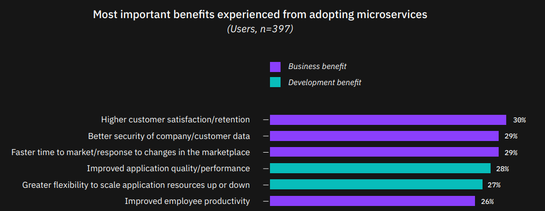 Most Important Benefits.png