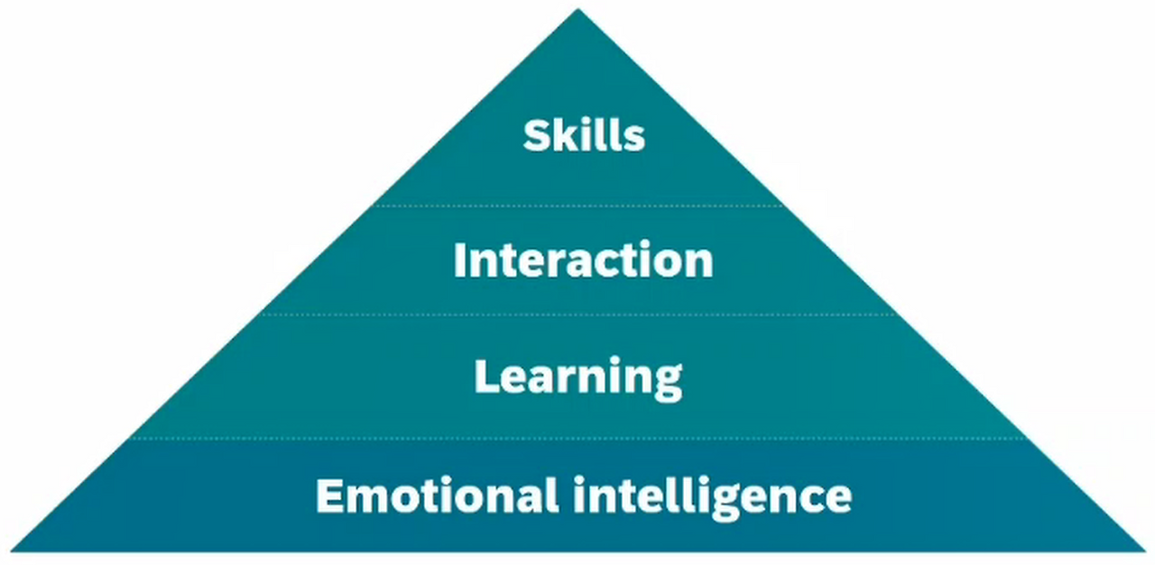 Emotional Intelligence.png